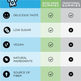 Herbaland Sour Good News Gummies Tart Trio 12 x 50g