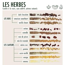 DO Your Rum | Kit Infusion dalcool pour Fabrication De Rhum | Cadeaux danniversaire pour Elle | Cadeaux pour Hommes & Femme