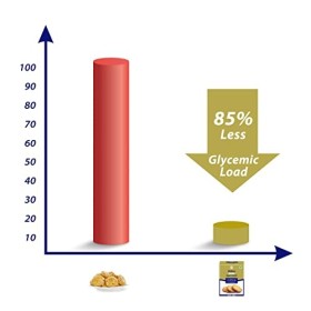 diabexy Produits Alimentaires Diabétiques Sans Sucre Matthi- 175G